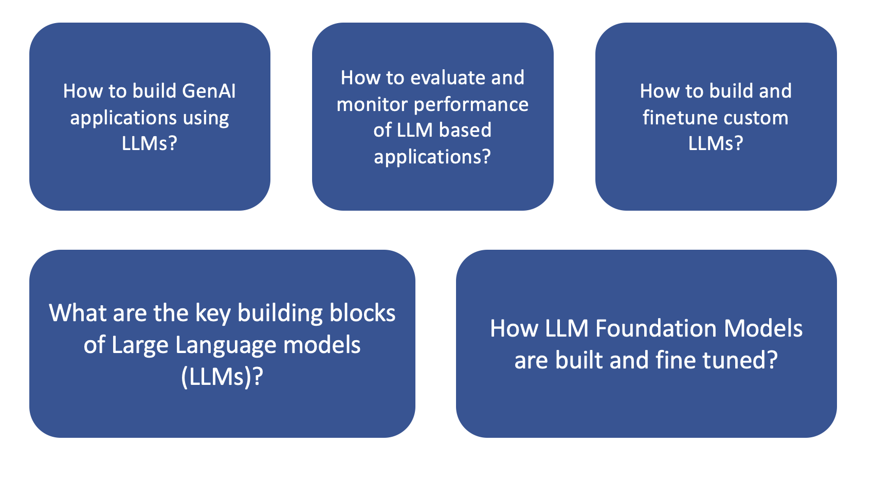 llm-training